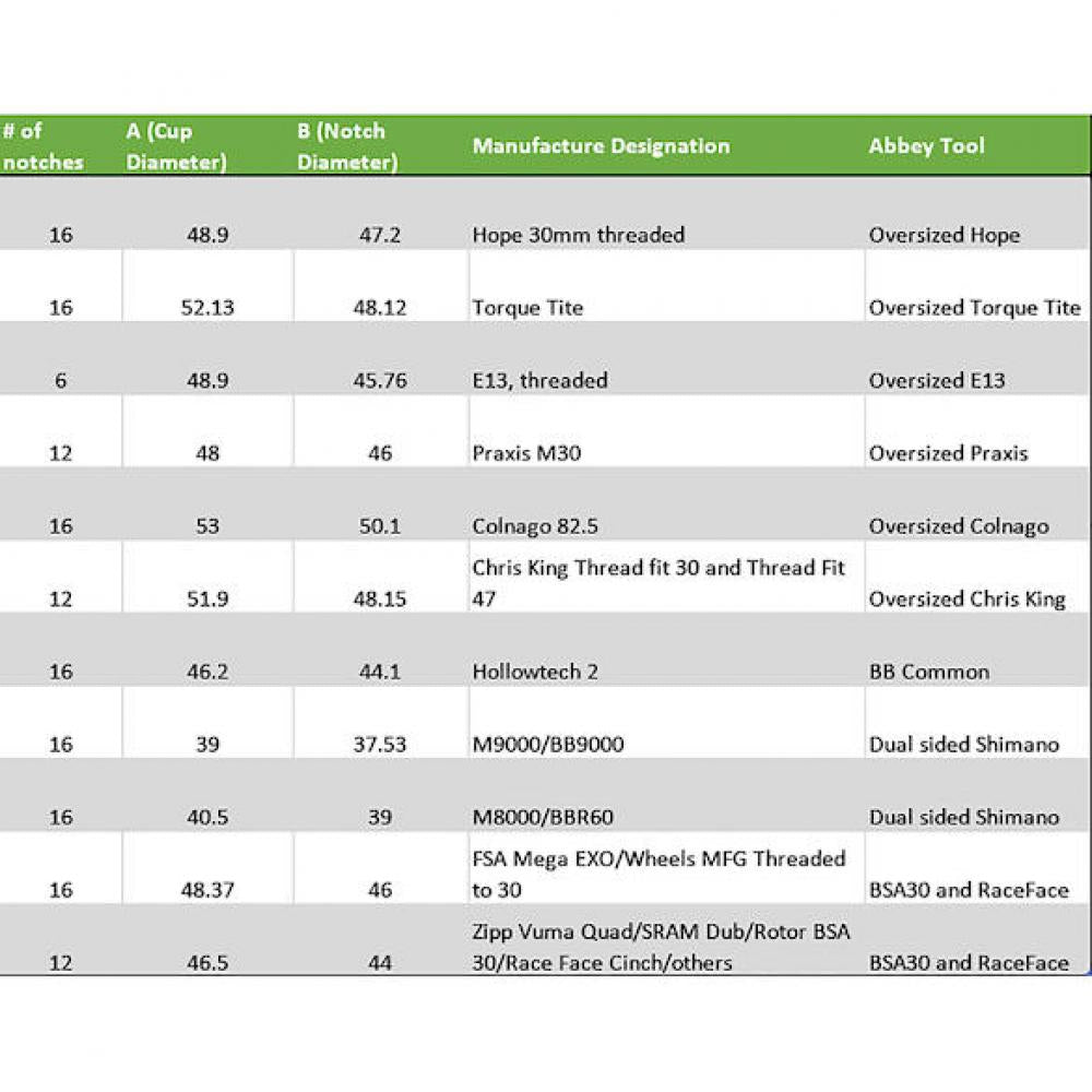 Abbey Tools Innenlager-Werkzeug BSA30 12 Zähne Größe 12 Grün - präzises Profi-Tool
