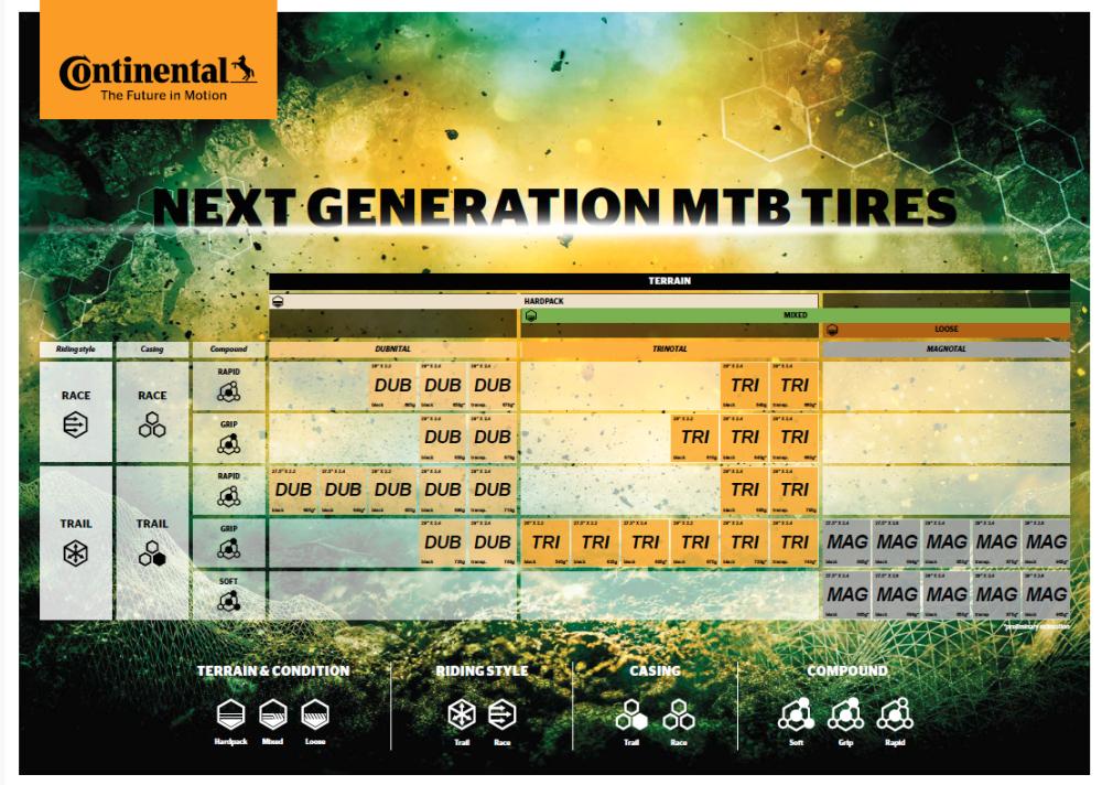 Continental Trinotal Race Rapid 29 x 2,40" (60-622) Faltreifen - Tubeless-Ready für Cross-Country