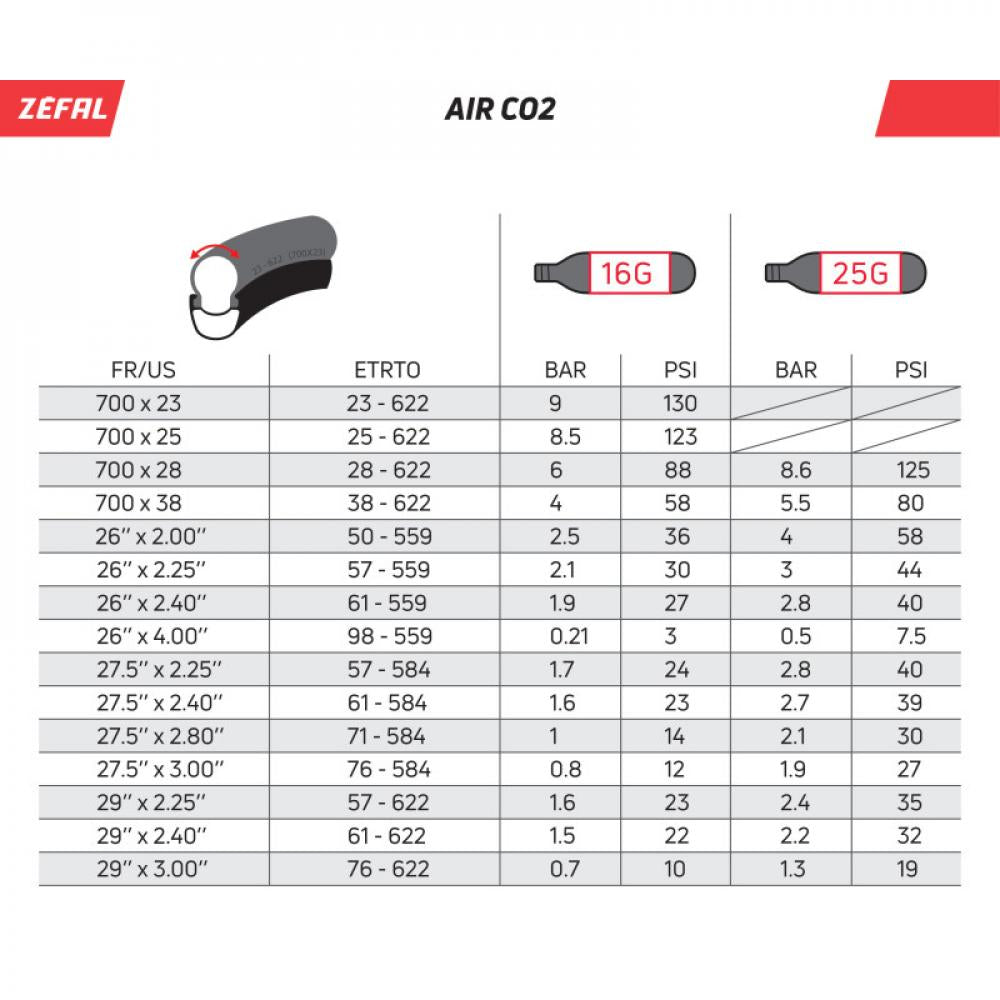 Zéfal Flaschenhalter Pulse Z2i inkl. Adapter - seitlicher Zugriff - optimale Rahmenraumnutzung