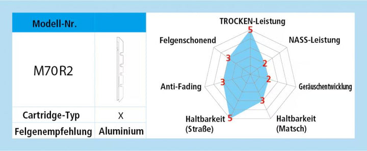 Shimano M70R2 Bremsbelag für Cartridge Bremsschuh für Alufelge (2 Paar) schwarz unverpackt Inhalt Eigenschaften