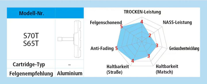 Shimano Bremsschuhe S70T Bremsbeläge für V-Brake Eigenschaften