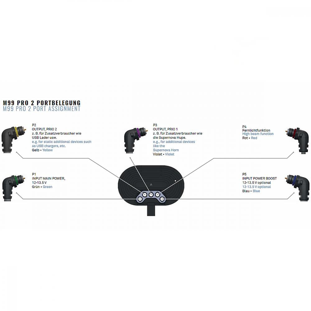 Supernova P1 Compact Power Connection Cable - kompakte Stromverbindung für E-Bikes