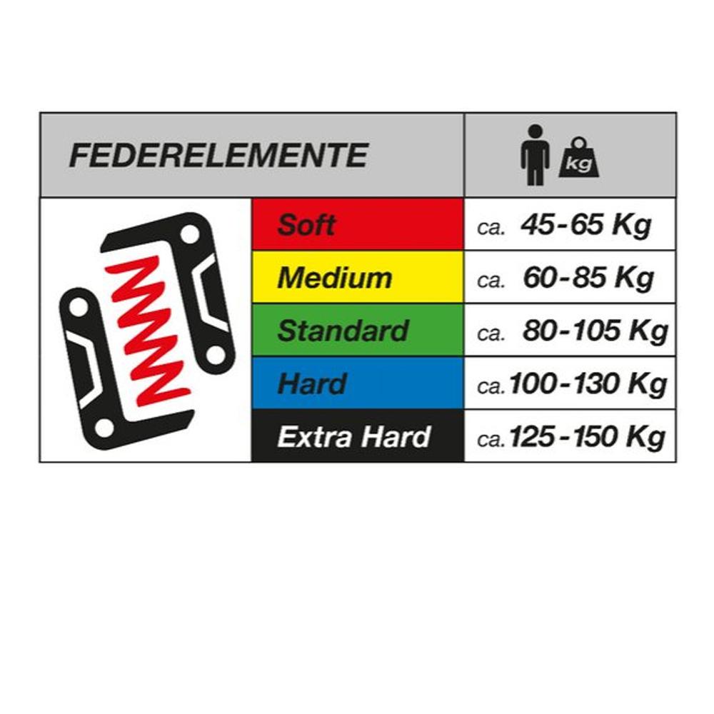 by.schulz G.2 ST Soft 34,9 mm - Parallelogramm Federsattelstütze für Fahrkomfort