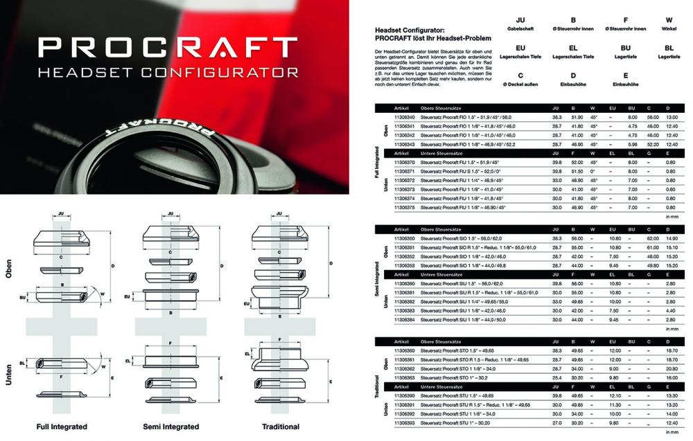Procraft Steuersatz SIO 1.5" auf 1 1/8" Schwarz - präzise Lenkperformance für moderne Bikes