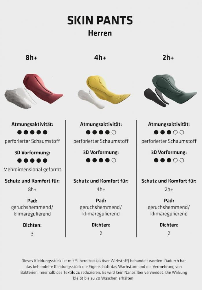 Schöffel Skin Pants 8h M Herren-Radunterhose, schwarz, Größe 48, mit 3D-Sitzpolster für 8h Komfort, atmungsaktiv, schnelltrocknend, 4-Wege-Stretch, antibakteriell