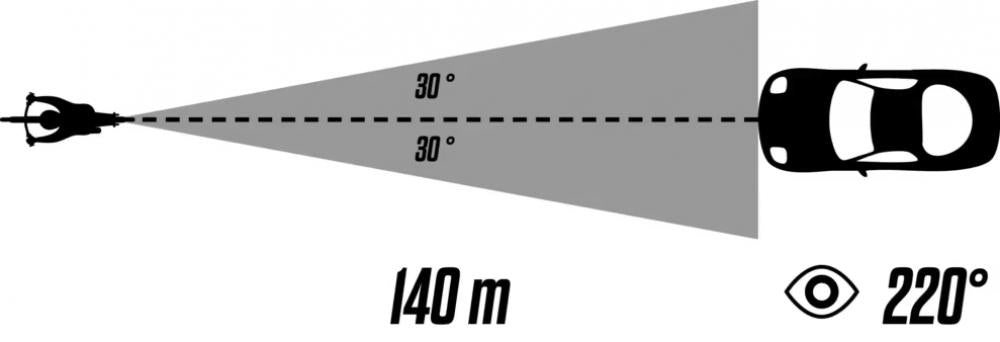Sigma Licht RECO 80 LINK Radar-Rücklicht Schwarz - StVZO-zugelassen