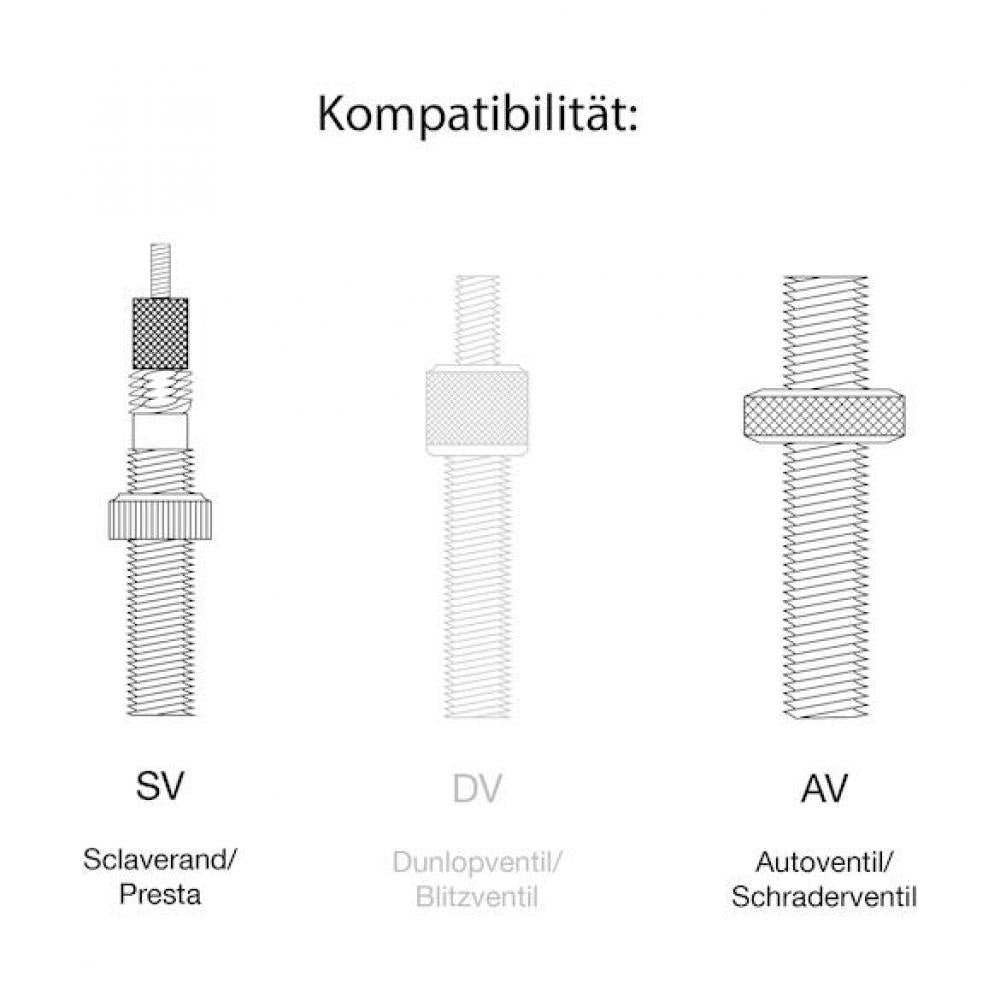 Merida Standpumpe BASIC: Kompatibel mit Presta (SV), Dunlop (DV) und Schrader (AV) Fahrradventilen.